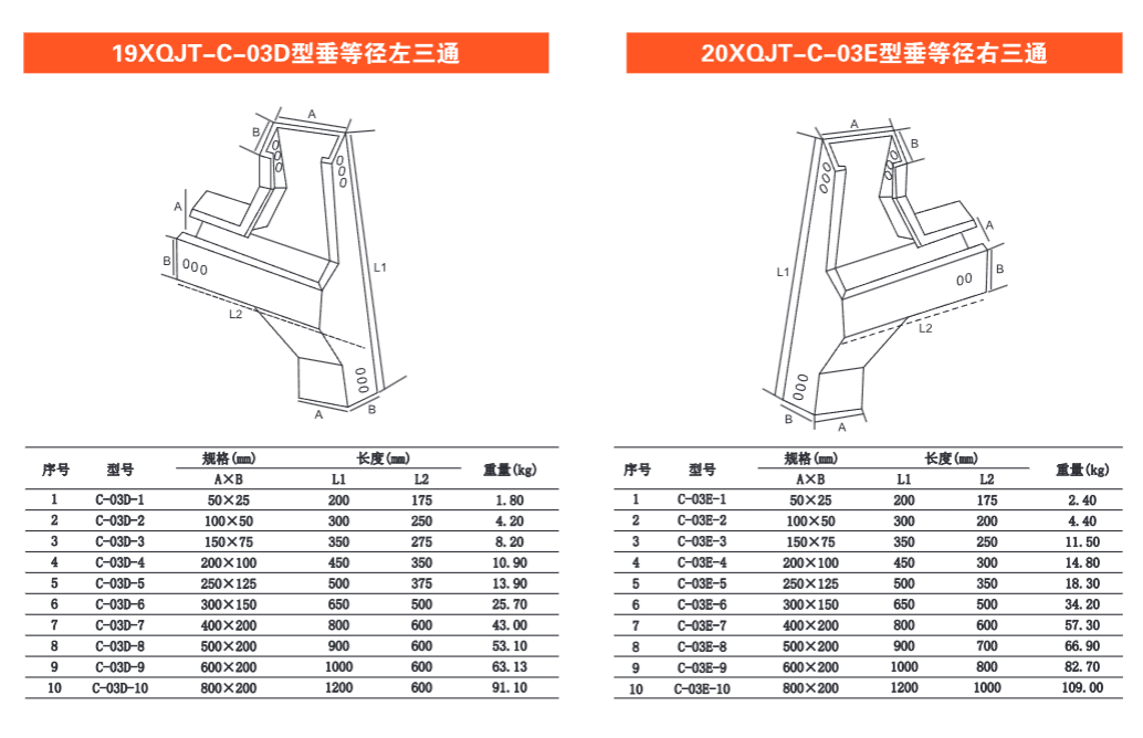 19XQJT-C-03D型垂等径左三通